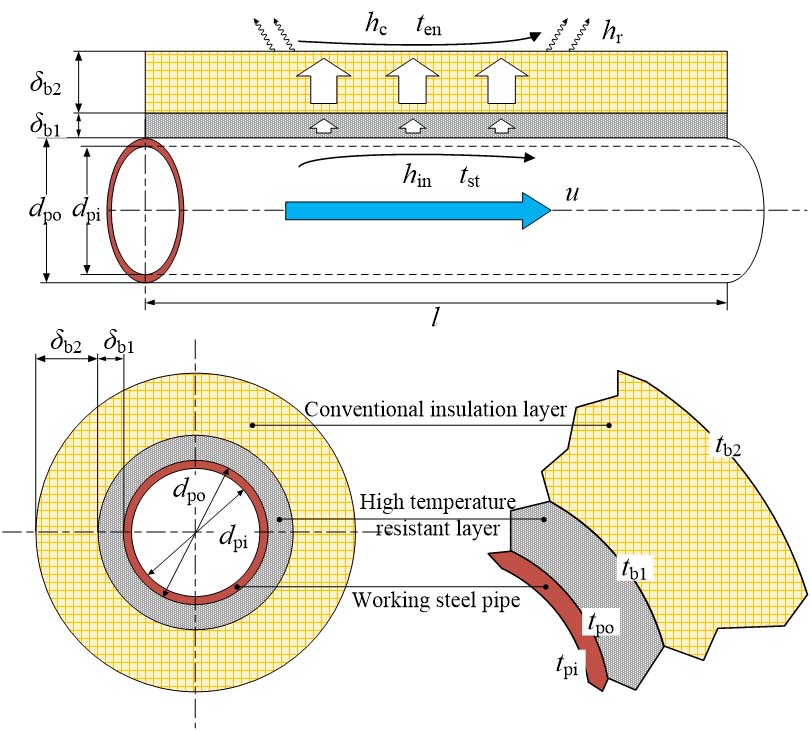 鼎業(yè)集團(tuán)突破蒸汽管網(wǎng)技術(shù)難關(guān)，證實(shí)“高分子絕熱氈＋多層高溫隔熱料”組合綜合性能最優(yōu)